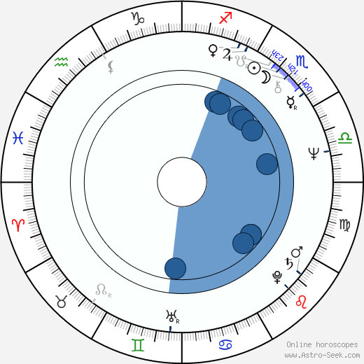 Vladimir Ivanov wikipedia, horoscope, astrology, instagram