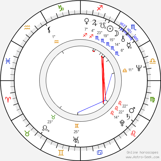 Vladimir Ivanov birth chart, biography, wikipedia 2022, 2023