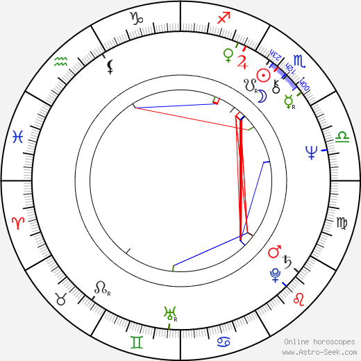 Vladimir Ivanov birth chart, Vladimir Ivanov astro natal horoscope, astrology