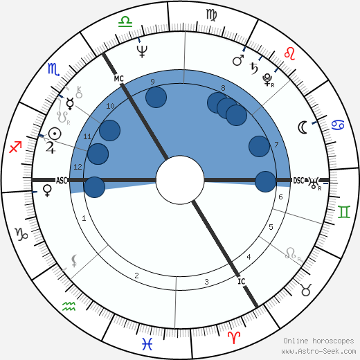 Alain Bashung wikipedia, biography, birth chart, instagram Alain Bashung wikipedia, horoscope, astrology, instagram