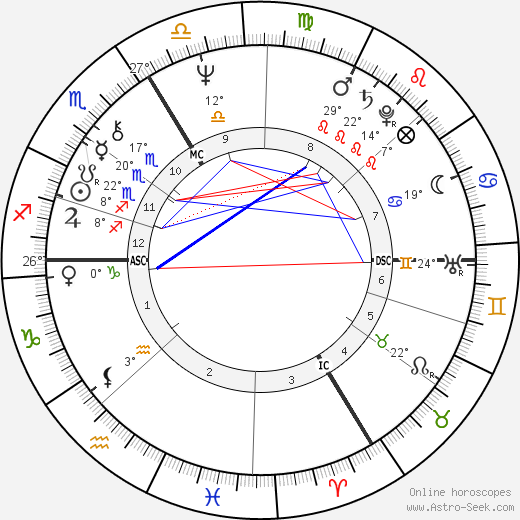 Alain Bashung birth chart, biography, wikipedia 2024, 2025