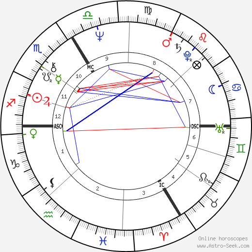 Alain Bashung birth chart, Alain Bashung astro natal horoscope, astrology