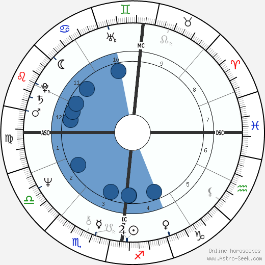 Anne Christine de Buyl wikipedia, biography, birth chart, instagram Anne Christine de Buyl wikipedia, horoscope, astrology, instagram