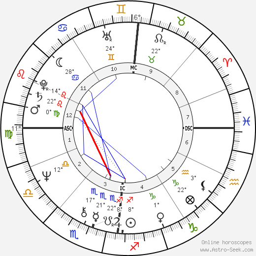 Anne Christine de Buyl birth chart, biography, wikipedia 2023, 2024