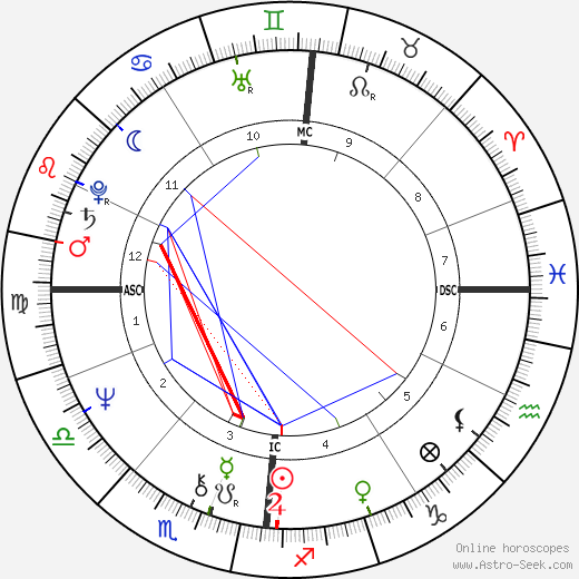 Anne Christine de Buyl birth chart, Anne Christine de Buyl astro natal horoscope, astrology