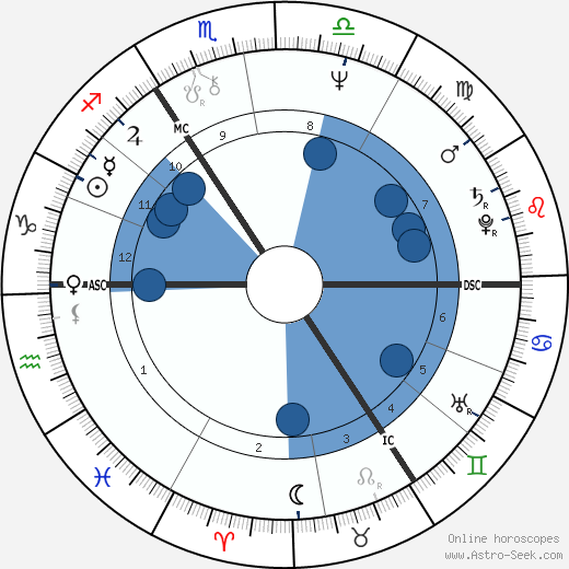Astrid Zekul wikipedia, biography, birth chart, instagram Astrid Zekul wikipedia, horoscope, astrology, instagram