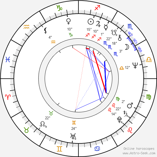 Belinda Balaski birth chart, biography, wikipedia 2024, 2025