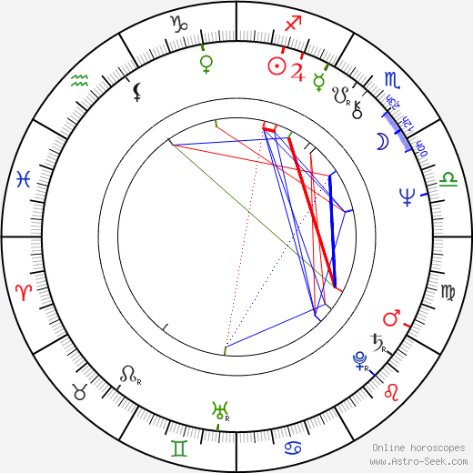 Belinda Balaski birth chart, Belinda Balaski astro natal horoscope, astrology