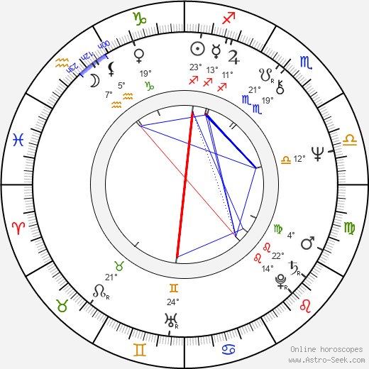 Ben Cross birth chart, biography, wikipedia 2024, 2025