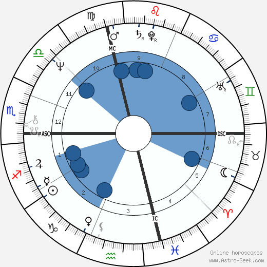 Bill Rodgers Oroscopo, astrologia, Segno, zodiac, Data di nascita, instagram
