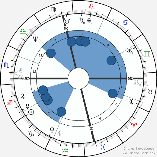 Bill Rodgers wikipedia, horoscope, astrology, instagram