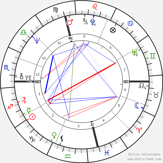 Bill Rodgers birth chart, Bill Rodgers astro natal horoscope, astrology