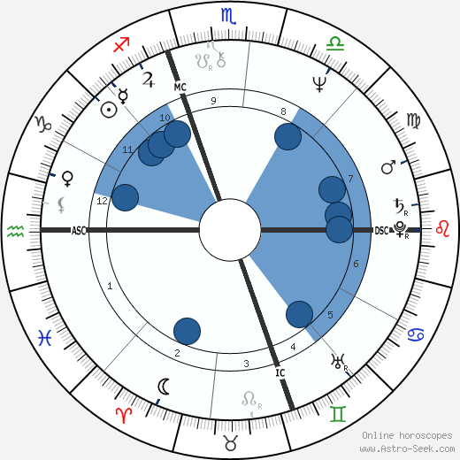 Brian C. Daley wikipedia, horoscope, astrology, instagram