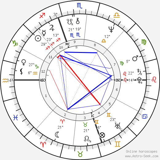 Brian C. Daley birth chart, biography, wikipedia 2024, 2025