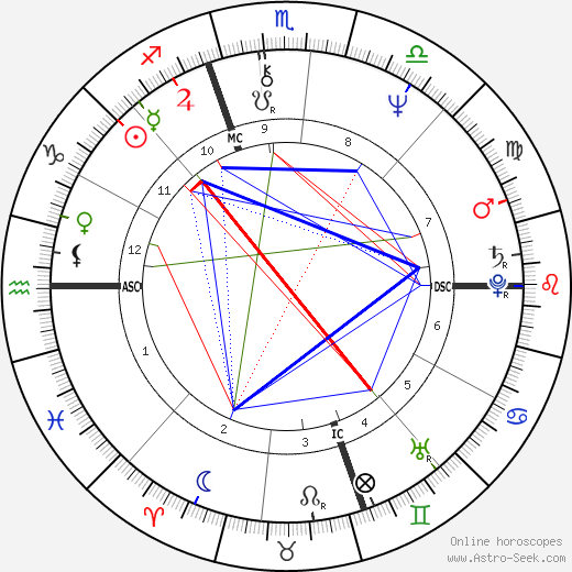 Brian C. Daley birth chart, Brian C. Daley astro natal horoscope, astrology