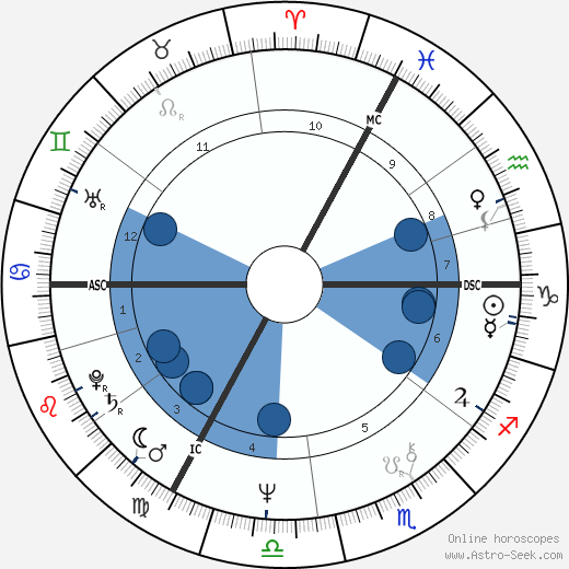 Burton Cummings wikipedia, biography, birth chart, instagram Burton Cummings wikipedia, horoscope, astrology, instagram