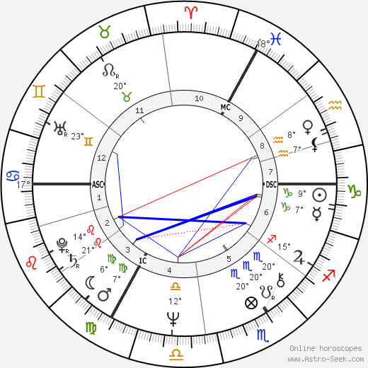 Burton Cummings birth chart, biography, wikipedia 2024, 2025