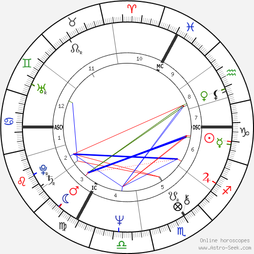 Burton Cummings birth chart, Burton Cummings astro natal horoscope, astrology