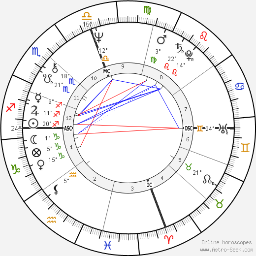 Candice Shoaf birth chart, biography, wikipedia 2023, 2024