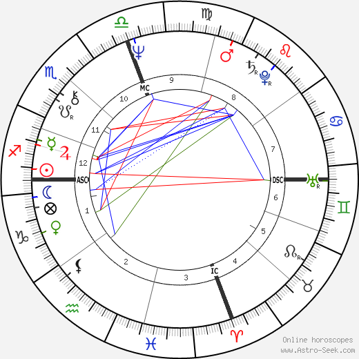 Candice Shoaf birth chart, Candice Shoaf astro natal horoscope, astrology