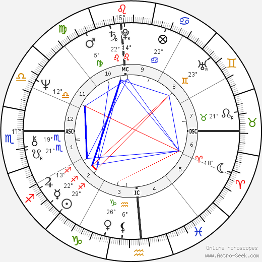 Charlie Marshall birth chart, biography, wikipedia 2024, 2025