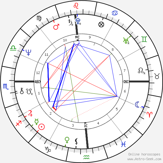 Charlie Marshall birth chart, Charlie Marshall astro natal horoscope, astrology