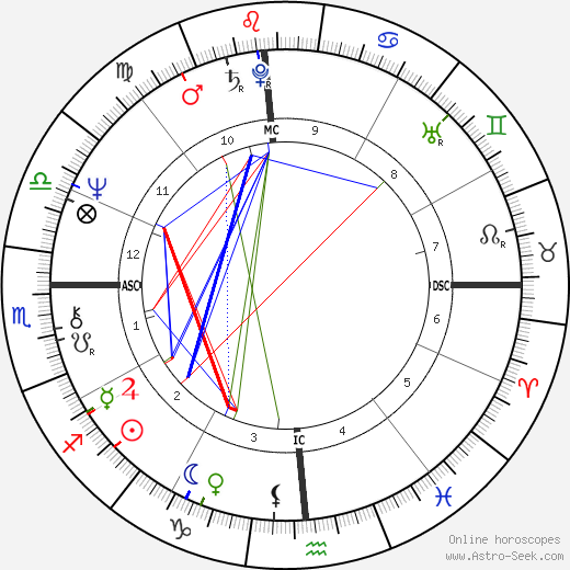 Christopher Parkening birth chart, Christopher Parkening astro natal horoscope, astrology