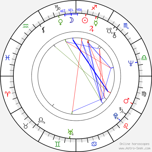 Darlene Cates birth chart, Darlene Cates astro natal horoscope, astrology