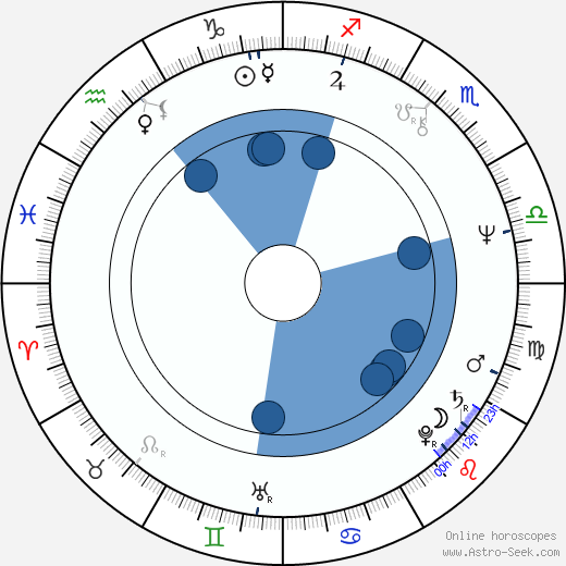 David Jensen horoscope, astrology, sign, zodiac, date of birth, instagram