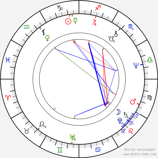 David Jensen birth chart, David Jensen astro natal horoscope, astrology