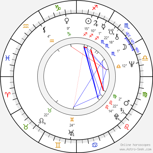 David Schmoeller birth chart, biography, wikipedia 2023, 2024