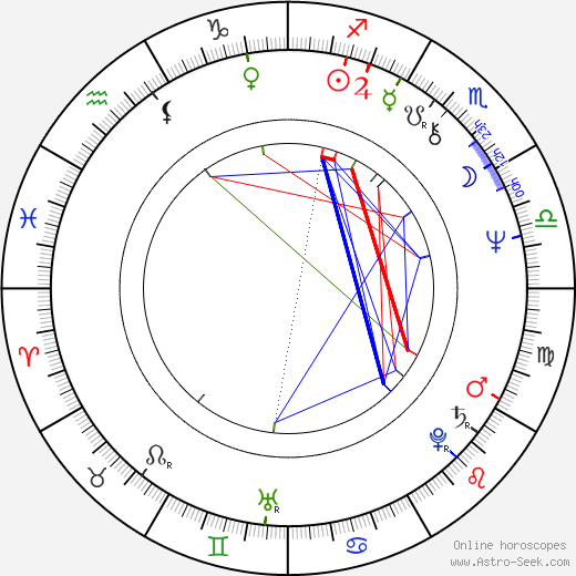 David Schmoeller birth chart, David Schmoeller astro natal horoscope, astrology