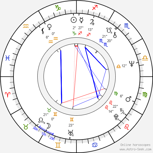Deannie Yip birth chart, biography, wikipedia 2024, 2025