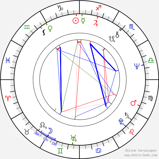 Deannie Yip birth chart, Deannie Yip astro natal horoscope, astrology