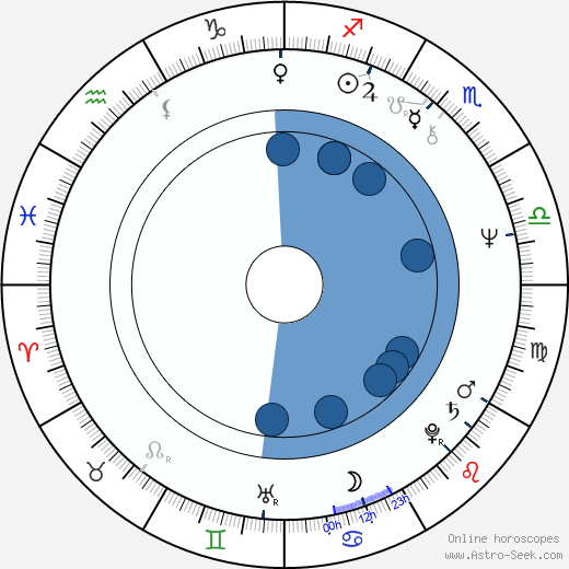 Dobrinka Stankova wikipedia, biography, birth chart, instagram Dobrinka Stankova wikipedia, horoscope, astrology, instagram
