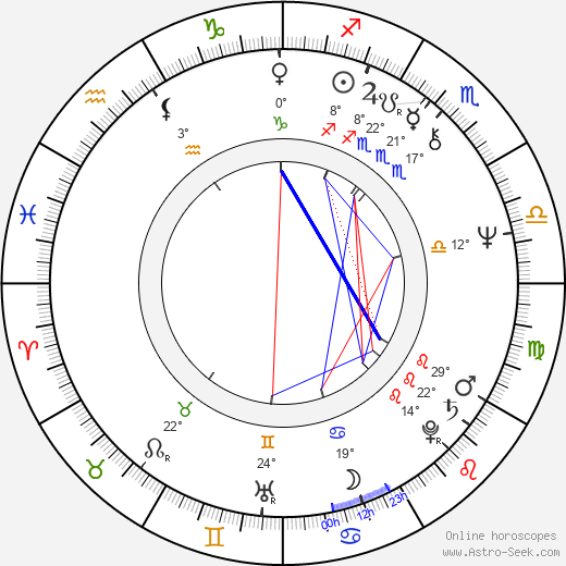 Dobrinka Stankova birth chart, biography, wikipedia 2024, 2025