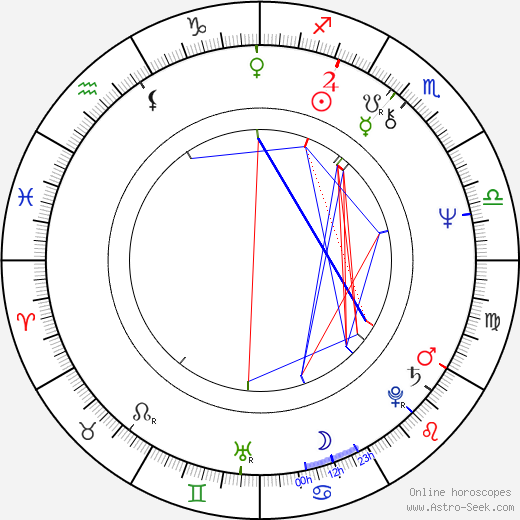 Dobrinka Stankova birth chart, Dobrinka Stankova astro natal horoscope, astrology