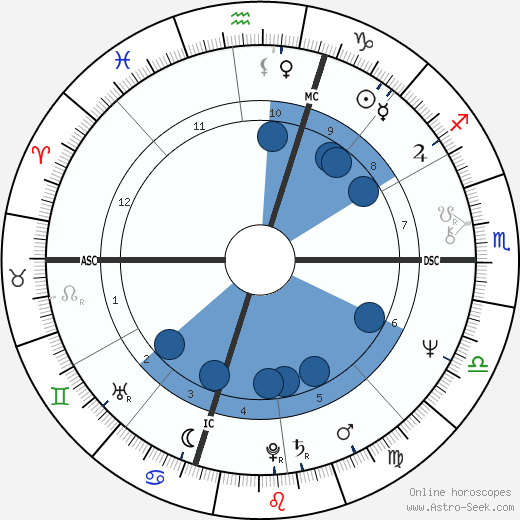 Edward Louis Zeines wikipedia, horoscope, astrology, instagram