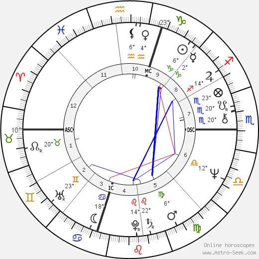 Edward Louis Zeines birth chart, biography, wikipedia 2023, 2024