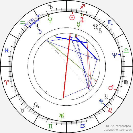 Eva Vidlařová birth chart, Eva Vidlařová astro natal horoscope, astrology