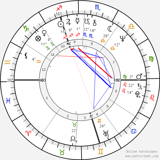 Francis Huster birth chart, biography, wikipedia 2023, 2024