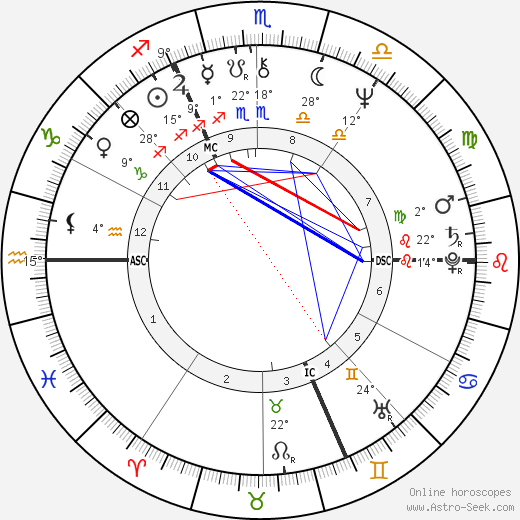 Gérard Blanc birth chart, biography, wikipedia 2024, 2025