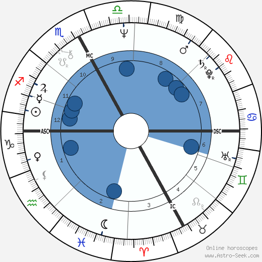 Gigliola Cinquetti wikipedia, biography, birth chart, instagram Gigliola Cinquetti wikipedia, horoscope, astrology, instagram