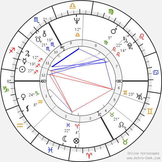 Gigliola Cinquetti birth chart, biography, wikipedia 2024, 2025