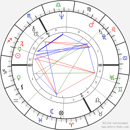 Gigliola Cinquetti birth chart, Gigliola Cinquetti astro natal horoscope, astrology