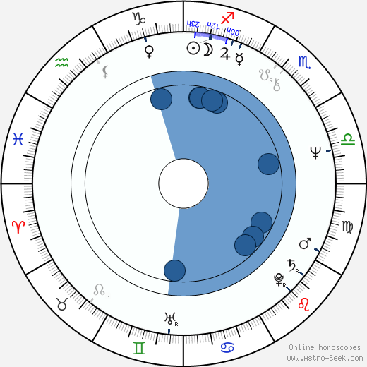 Graham Bonnet horoscope, astrology, sign, zodiac, date of birth, instagram