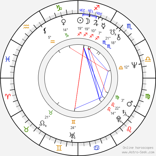 Graham Bonnet birth chart, biography, wikipedia 2024, 2025