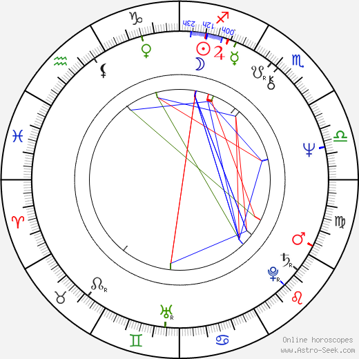 Graham Bonnet birth chart, Graham Bonnet astro natal horoscope, astrology