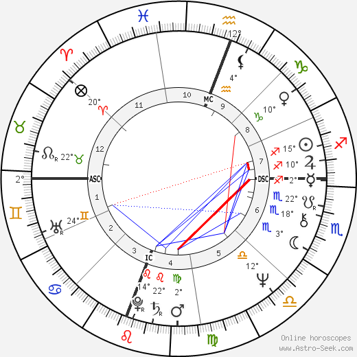 Gregg Allman birth chart, biography, wikipedia 2023, 2024