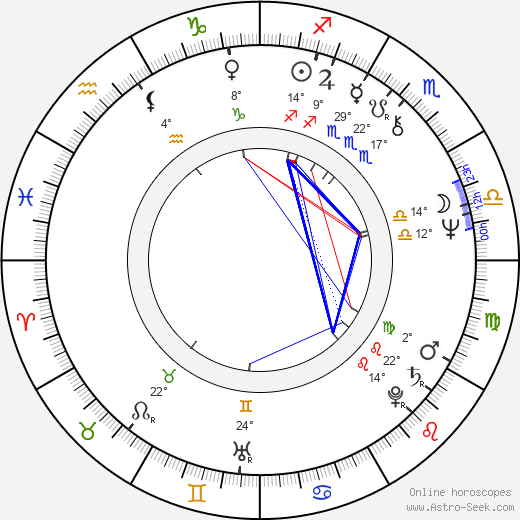 Harald Ettl birth chart, biography, wikipedia 2023, 2024